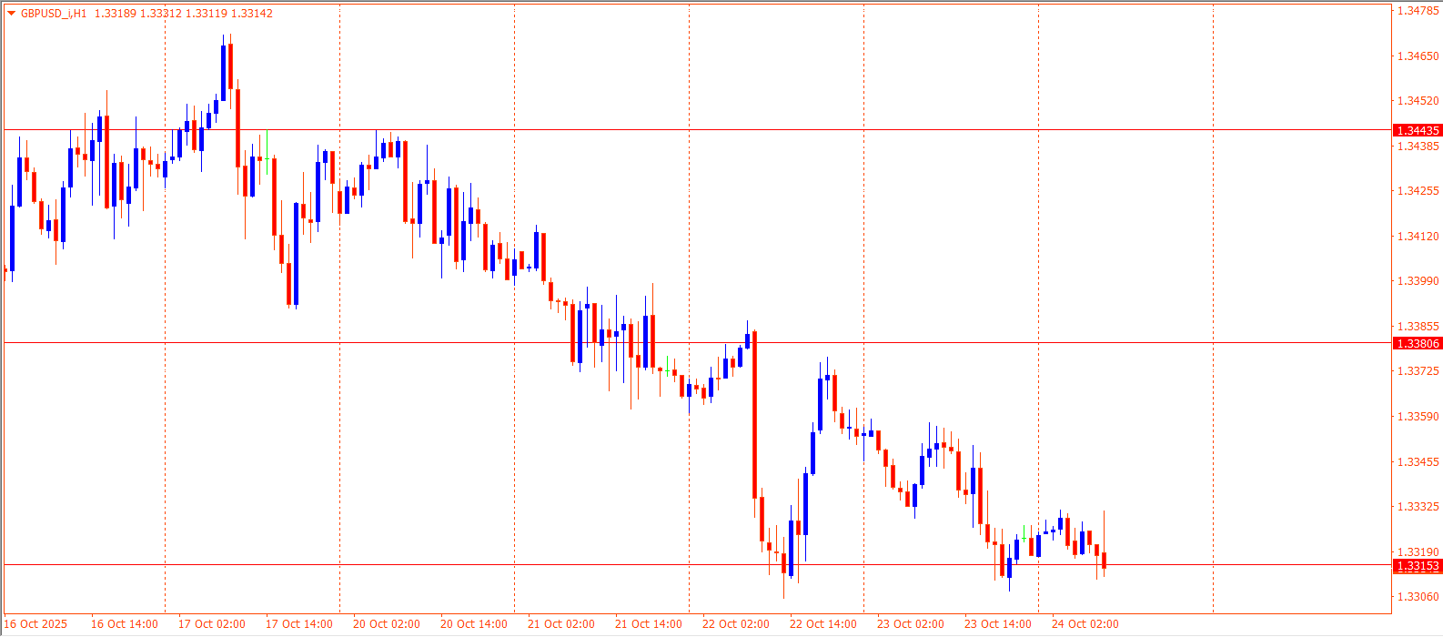 GBPUSD